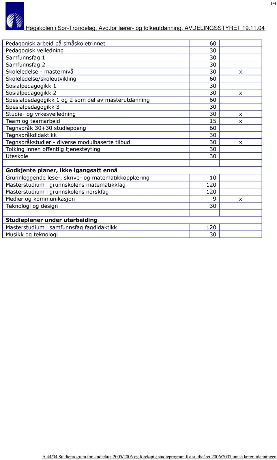 Tegnspråkdidaktikk 30 Tegnspråkstudier - diverse modulbaserte tilbud 30 x Tolking innen offentlig tjenesteyting 30 Uteskole 30 Godkjente planer, ikke igangsatt ennå Grunnleggende lese-, skrive- og