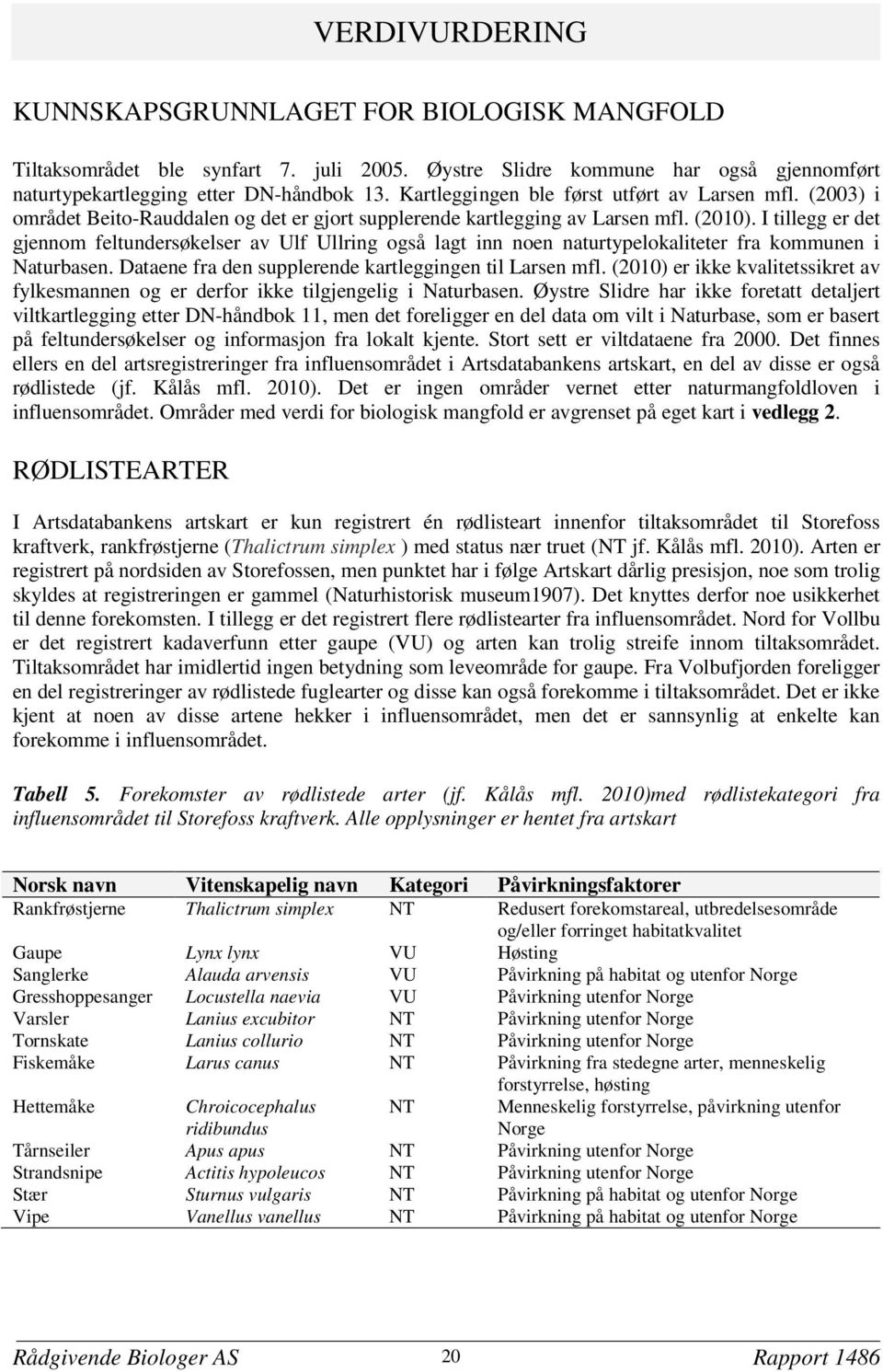 I tillegg er det gjennom feltundersøkelser av Ulf Ullring også lagt inn noen naturtypelokaliteter fra kommunen i Naturbasen. Dataene fra den supplerende kartleggingen til Larsen mfl.