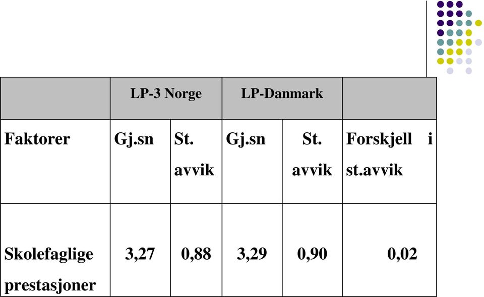 avvik Skolefaglige prestasjoner