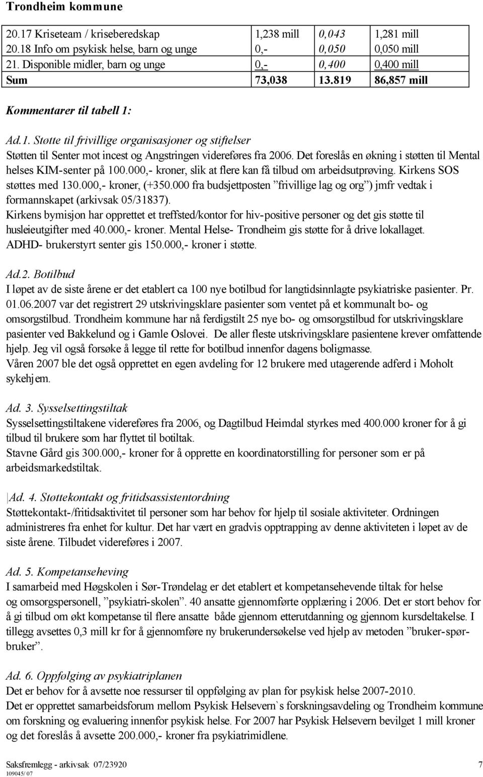 Det foreslås en økning i støtten til Mental helses KIM-senter på 100.00 kroner, slik at flere kan få tilbud om arbeidsutprøving. Kirkens SOS støttes med 130.00 kroner, (+350.