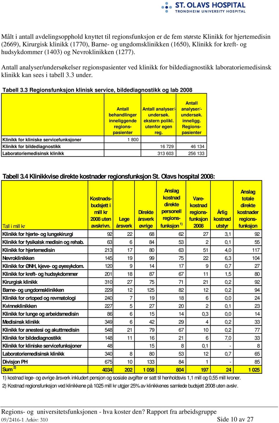 3 Regionsfunksjon klinisk service, bildediagnostikk og lab 2008 Antall behandlinger inneliggende regionspasienter Klinikk for kliniske servicefunksjoner 1 800 Antall analyser/- undersøk.