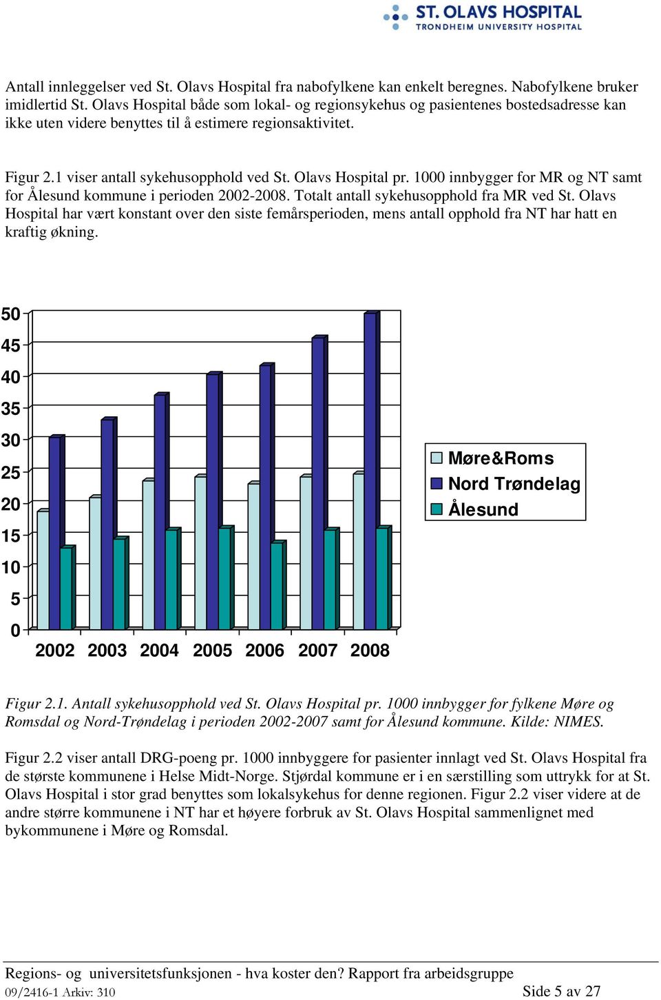 Olavs Hospital pr. 1000 innbygger for MR og NT samt for Ålesund kommune i perioden 2002-2008. Totalt antall sykehusopphold fra MR ved St.