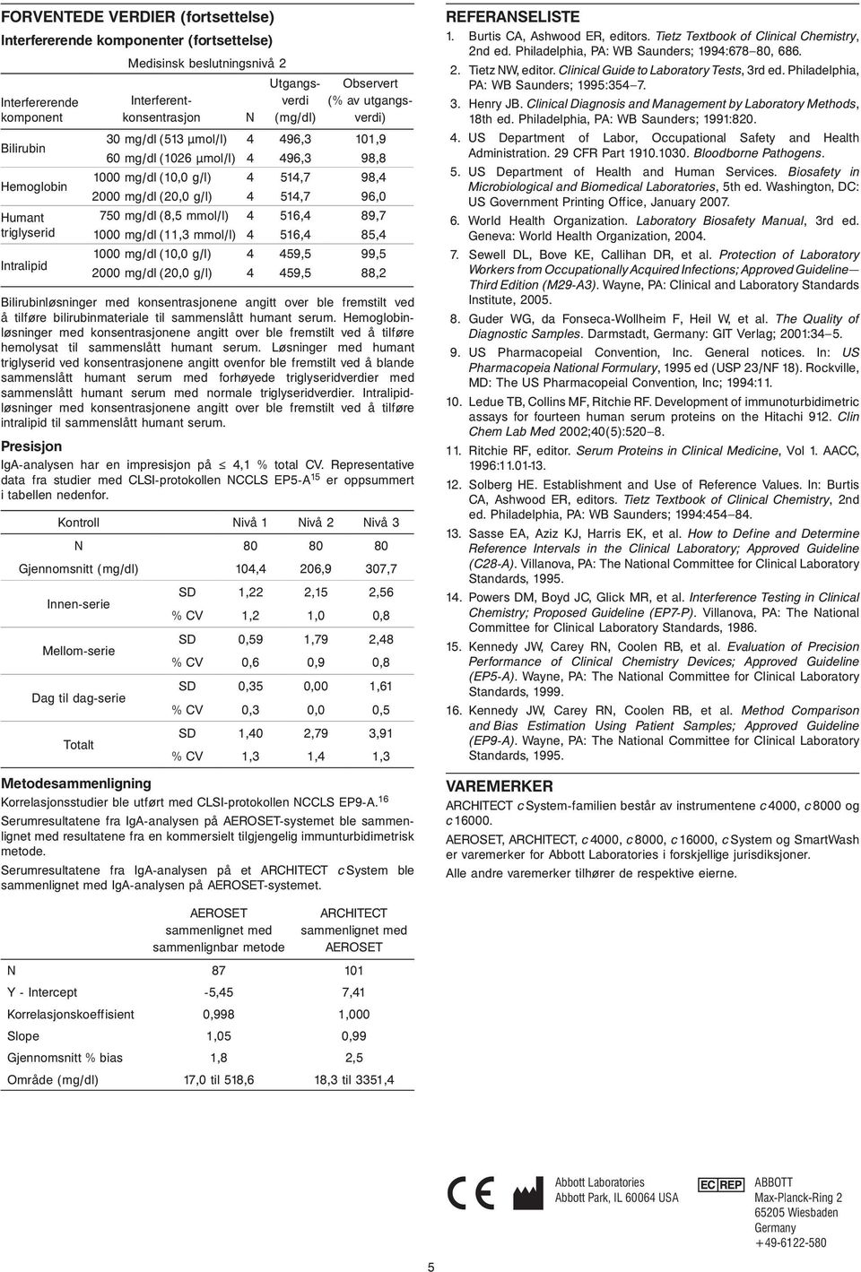 96,0 750 mg/dl (8,5 mmol/l) 4 516,4 89,7 1000 mg/dl (11,3 mmol/l) 4 516,4 85,4 1000 mg/dl (10,0 g/l) 4 459,5 99,5 2000 mg/dl (20,0 g/l) 4 459,5 88,2 Bilirubinløsninger med konsentrasjonene angitt