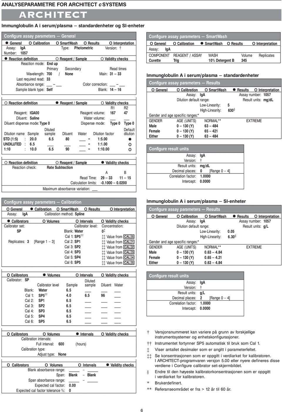 required read: 33 Absorbance range: Color correction: Sample blank type: Self Blank: 14 16 о Reaction definition Reagent / Sample о Validity checks R1 R2 Reagent: IGA00 Reagent volume: 167 47