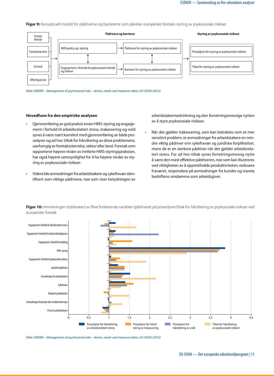 i forhold til psykososiale forhold og risikoer Barrierer for styring av psykososiale risikoer Tiltak for styring av psykososiale risikoer Offentlig/privat Kilde: ESENER Management of psychosocial