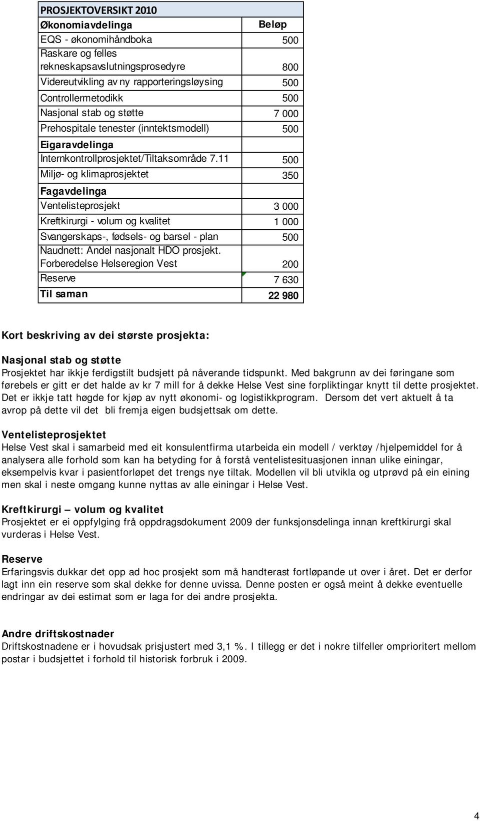 11 500 Miljø- og klimaprosjektet 350 Fagavdelinga Ventelisteprosjekt 3 000 Kreftkirurgi - volum og kvalitet 1 000 Svangerskaps-, fødsels- og barsel - plan 500 Naudnett: Andel nasjonalt HDO prosjekt.