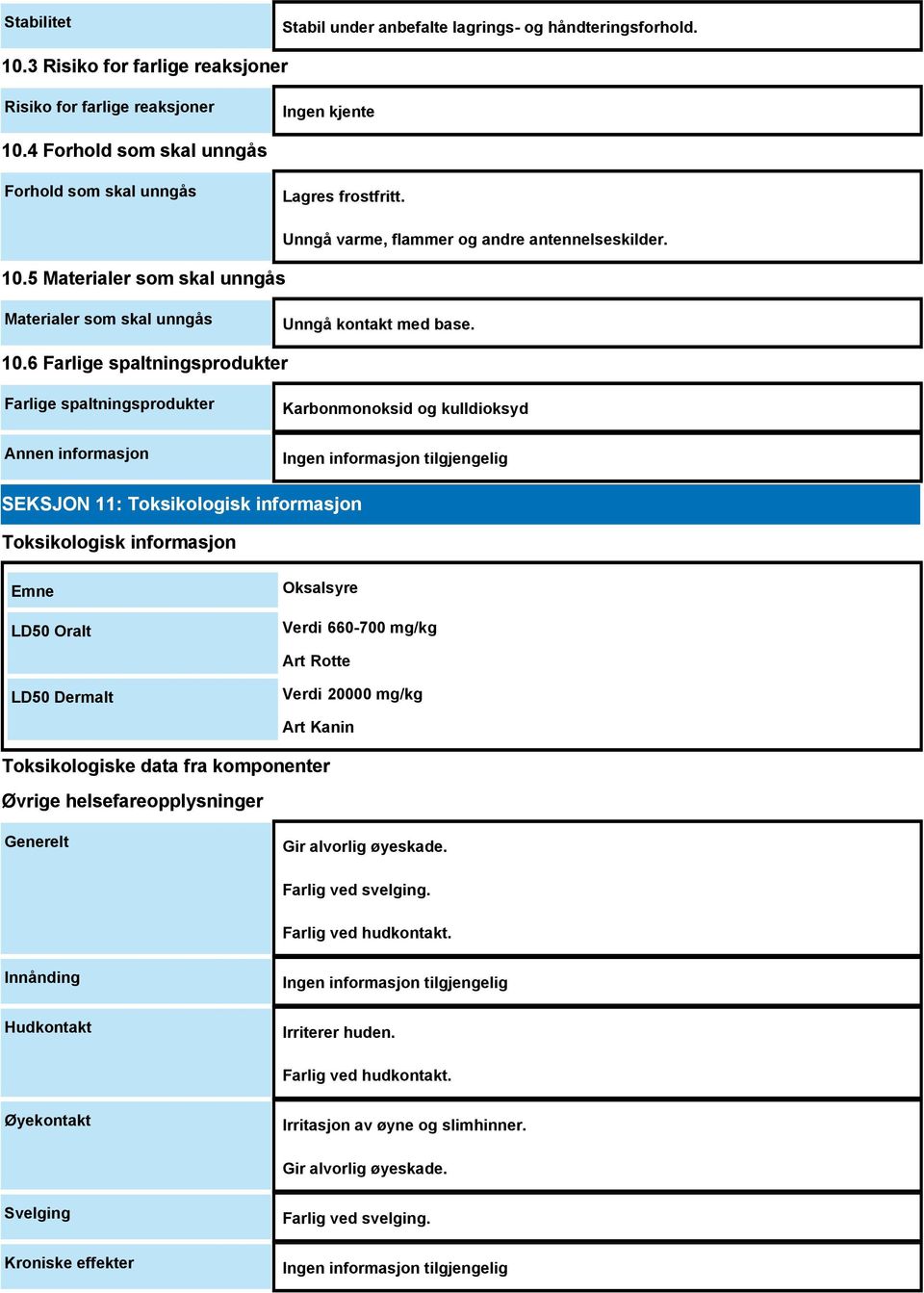 10.6 Farlige spaltningsprodukter Farlige spaltningsprodukter Annen informasjon Karbonmonoksid og kulldioksyd SEKSJON 11: Toksikologisk informasjon Toksikologisk informasjon Emne LD50 Oralt Oksalsyre