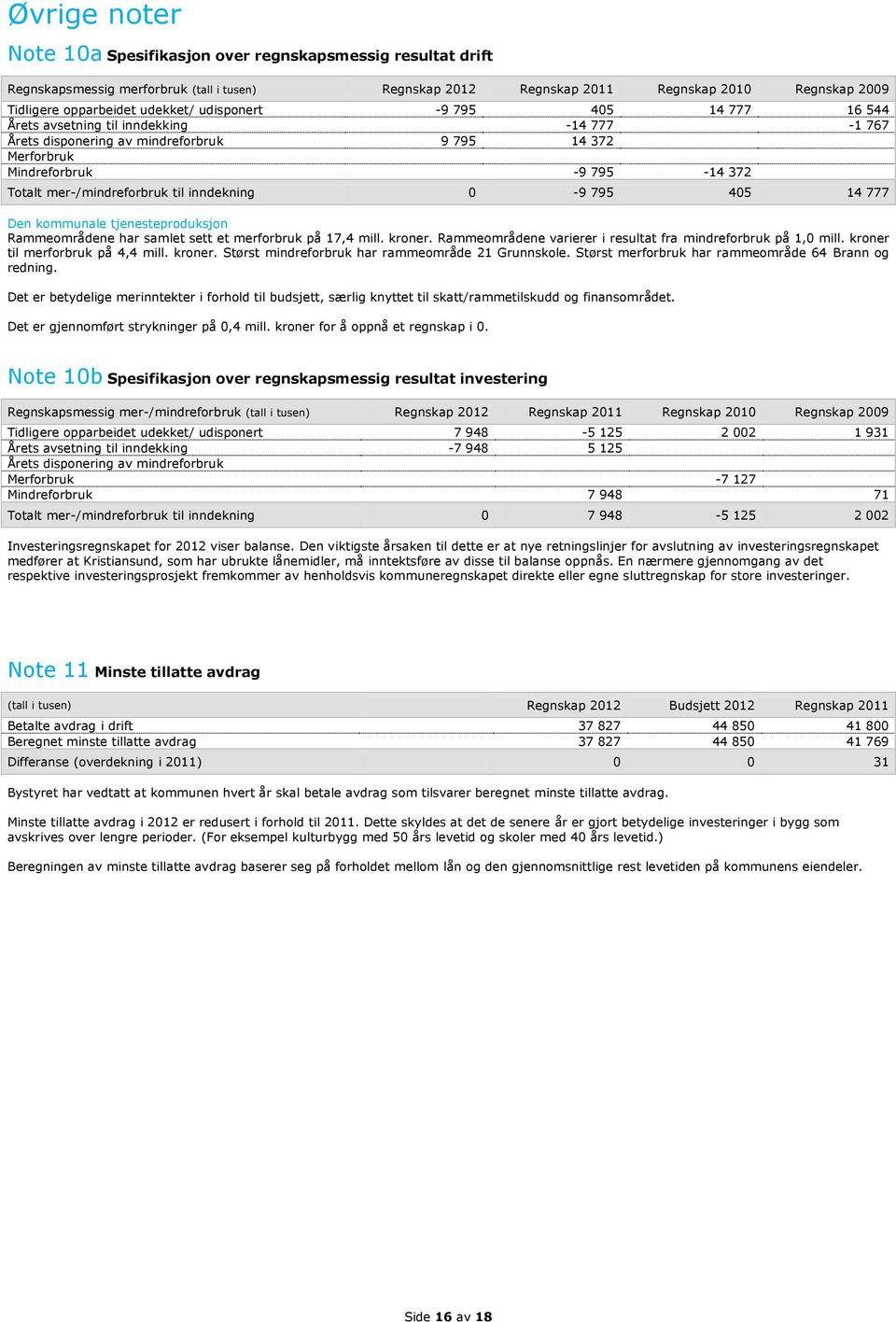 mer-/mindreforbruk til inndekning 0-9 795 405 14 777 Den kommunale tjenesteproduksjon Rammeområdene har samlet sett et merforbruk på 17,4 mill. kroner.