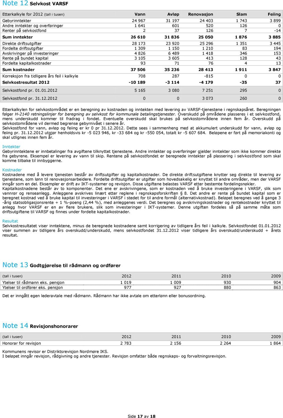 Avskrivinger på investeringer 4 826 6 489 1 418 346 153 Rente på bundet kapital 3 105 3 605 413 128 43 Fordelte kapitalkostnader 93 71 76 4 13 Sum kostnader 37 506 35 236 28 413 1 911 3 847