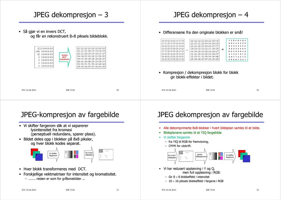 i bildet. F12 12.04.2011 INF 2310 29 F12 12.04.2011 INF 2310 30 JPEG-kompresjon av fargebilde Vi skifter fargerom slik at vi separerer lysintensitet fra kromasi (perseptuell redundans, sparer plass).