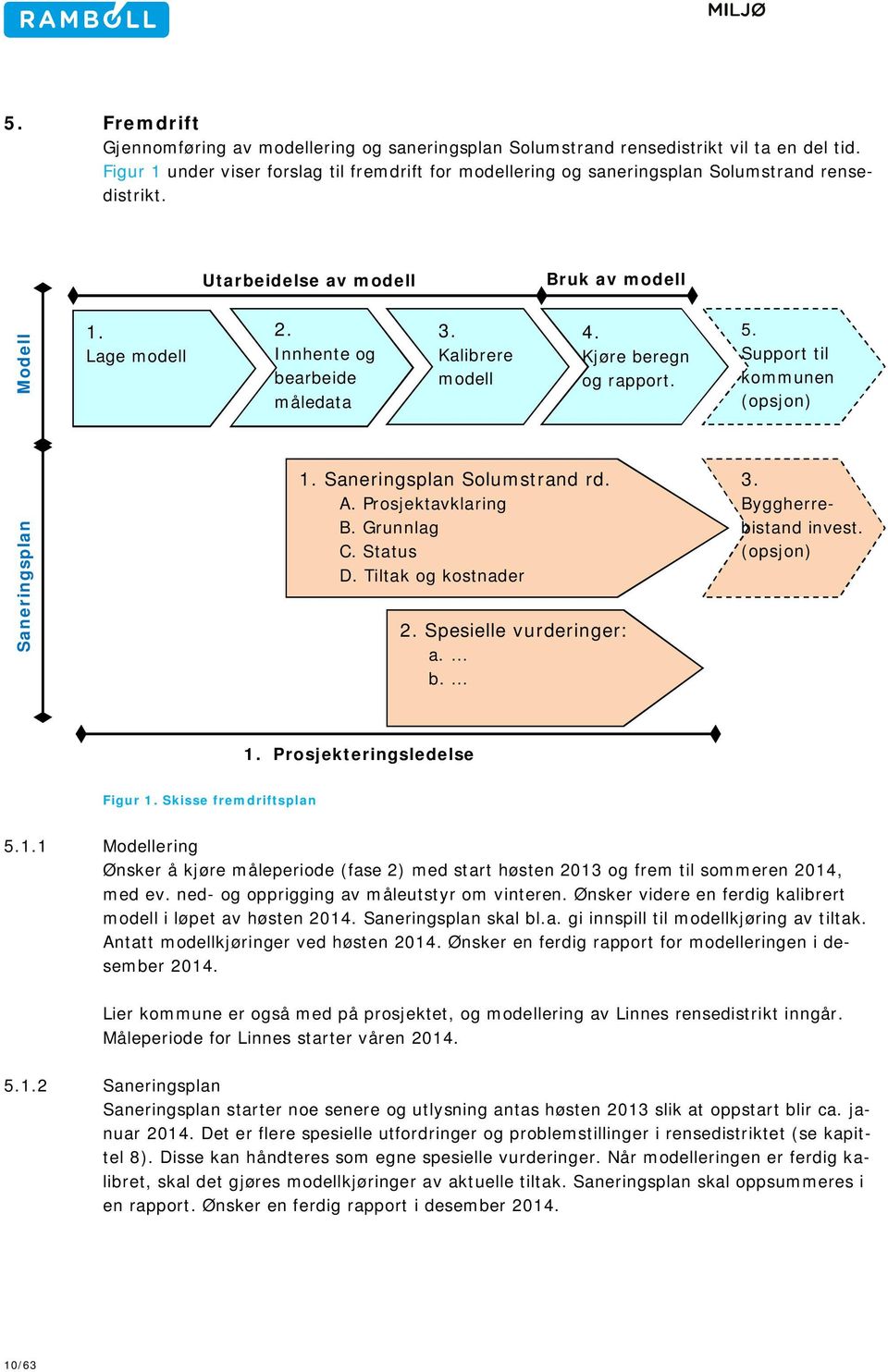 Kalibrere modell 4. Kjøre beregn og rapport. 5. Support til kommunen (opsjon) Saneringsplan 1. Saneringsplan Solumstrand rd. A. Prosjektavklaring B. Grunnlag C. Status D. Tiltak og kostnader 2.