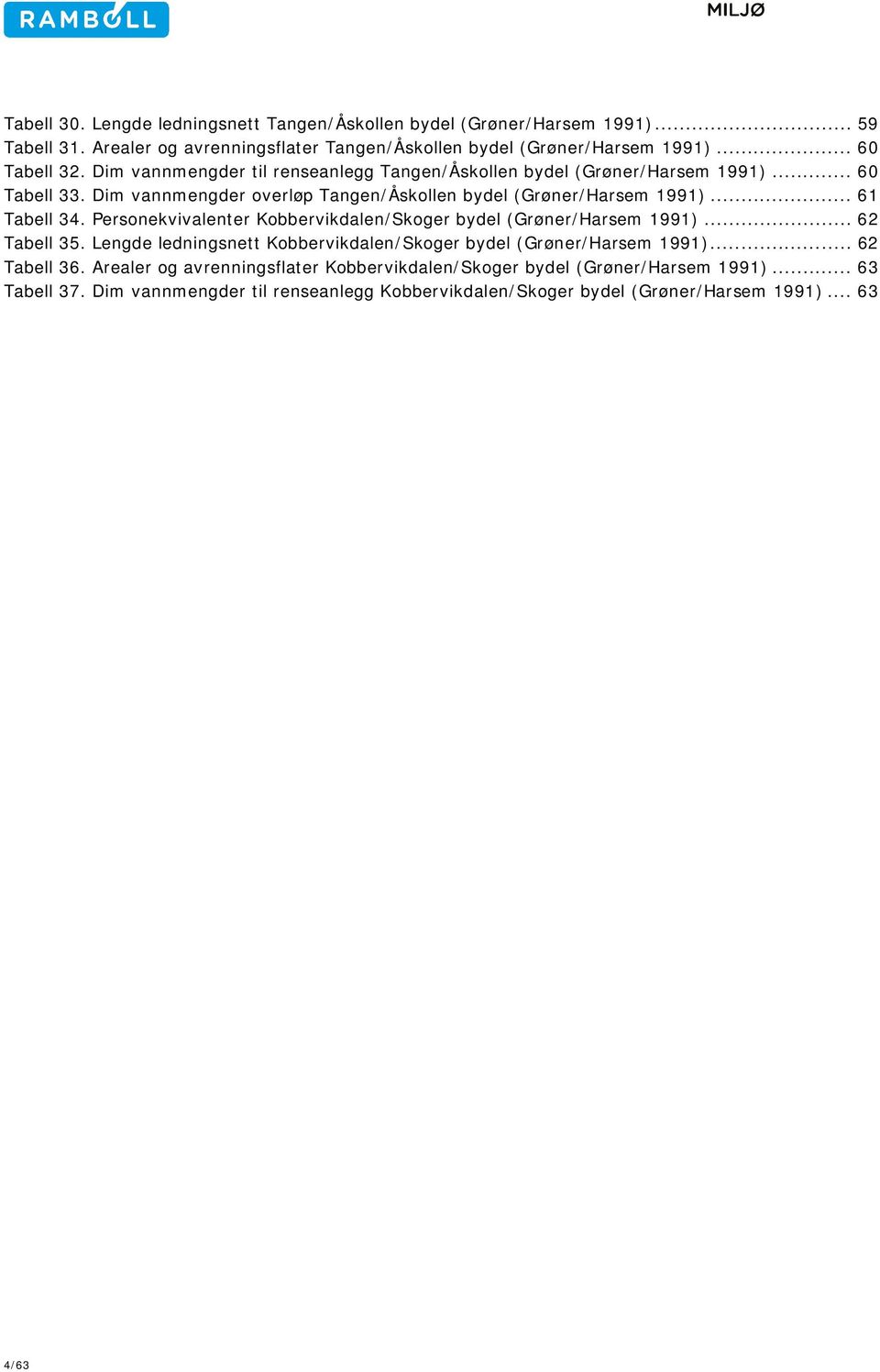 Personekvivalenter Kobbervikdalen/Skoger bydel (Grøner/Harsem 1991)... 62 Tabell 35. Lengde ledningsnett Kobbervikdalen/Skoger bydel (Grøner/Harsem 1991)... 62 Tabell 36.