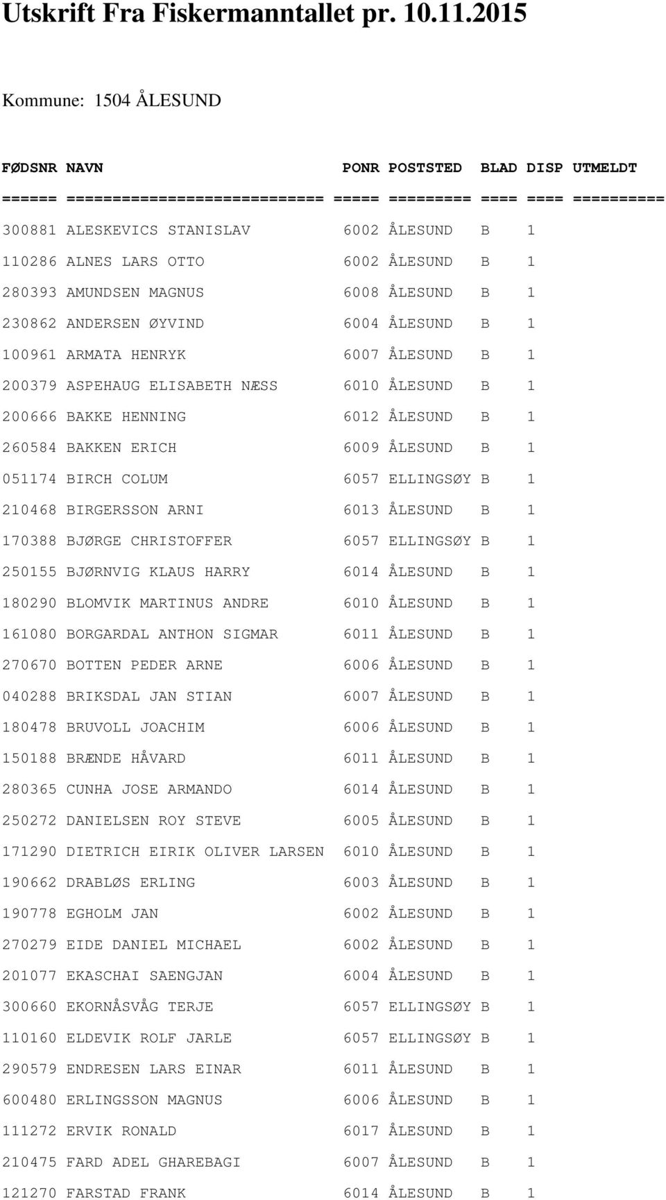 ALNES LARS OTTO 6002 ÅLESUND B 1 280393 AMUNDSEN MAGNUS 6008 ÅLESUND B 1 230862 ANDERSEN ØYVIND 6004 ÅLESUND B 1 100961 ARMATA HENRYK 6007 ÅLESUND B 1 200379 ASPEHAUG ELISABETH NÆSS 6010 ÅLESUND B 1