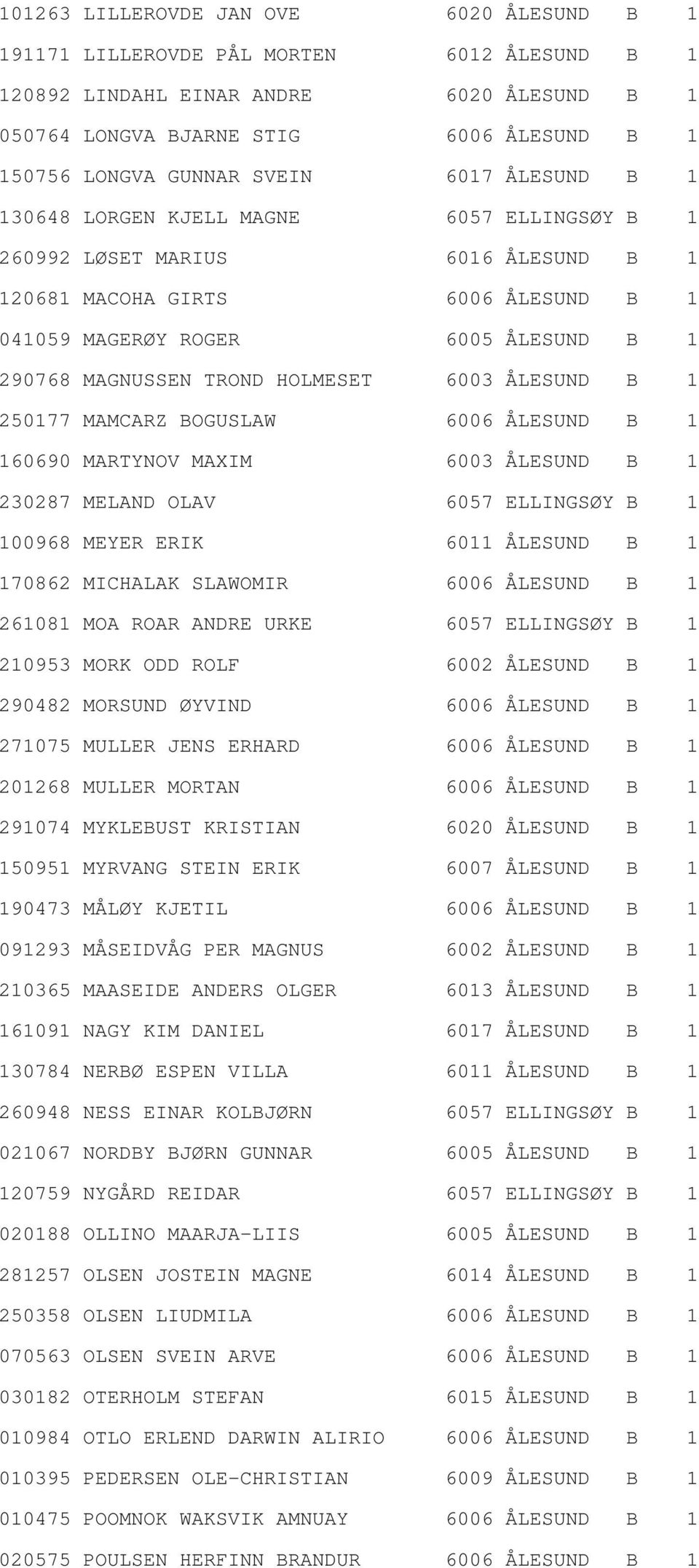 TROND HOLMESET 6003 ÅLESUND B 1 250177 MAMCARZ BOGUSLAW 6006 ÅLESUND B 1 160690 MARTYNOV MAXIM 6003 ÅLESUND B 1 230287 MELAND OLAV 6057 ELLINGSØY B 1 100968 MEYER ERIK 6011 ÅLESUND B 1 170862