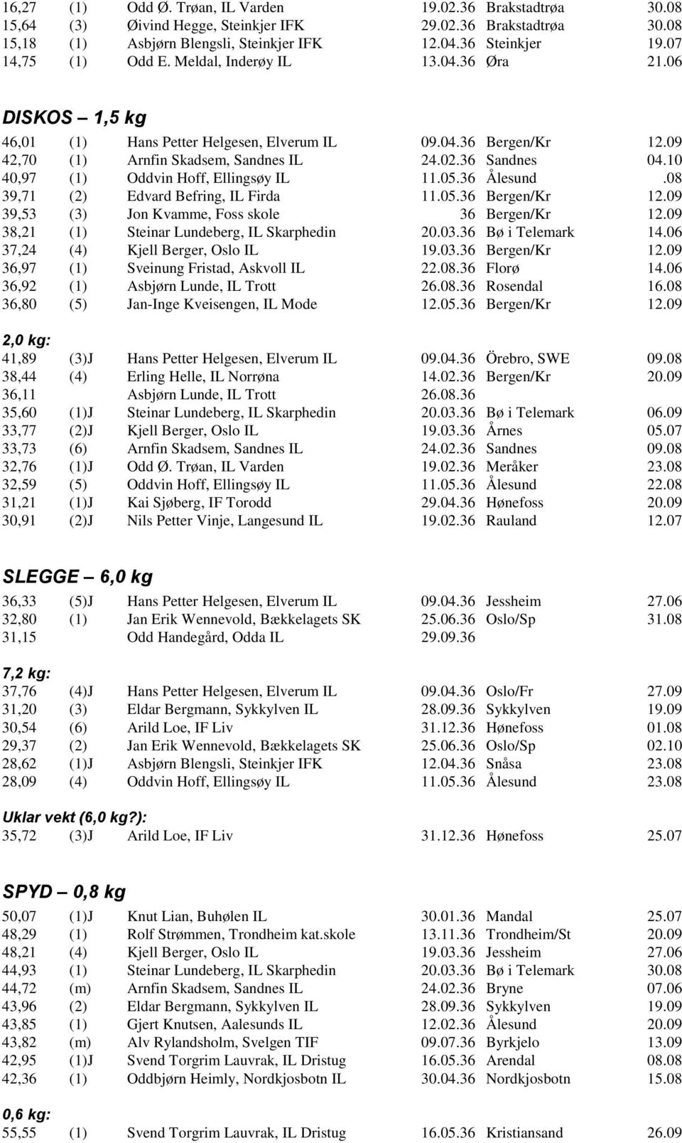 10 40,97 (1) Oddvin Hoff, Ellingsøy IL 11.05.36 Ålesund.08 39,71 (2) Edvard Befring, IL Firda 11.05.36 Bergen/Kr 12.09 39,53 (3) Jon Kvamme, Foss skole 36 Bergen/Kr 12.