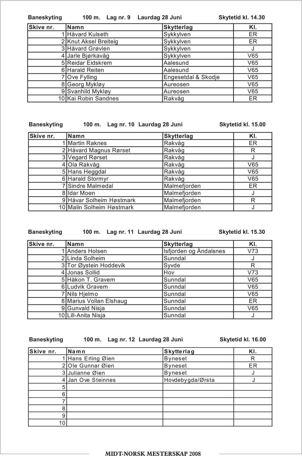 & Skodje V Georg Mykløy Aureosen V Svanhild Mykløy Aureosen V Kai Robin Sandnes Rakvåg ER Baneskyting 0 m. Lag nr. Laurdag 2 Juni Skytetid kl.