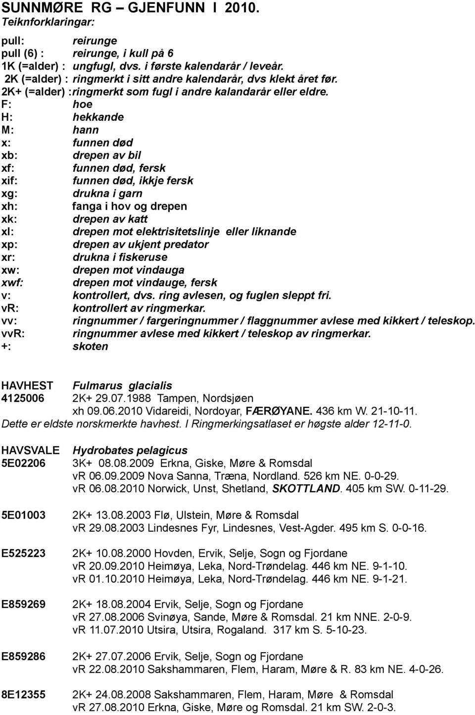 F: hoe H: hekkande M: hann x: funnen død xb: drepen av bil xf: funnen død, fersk xif: funnen død, ikkje fersk xg: drukna i garn xh: fanga i hov og drepen xk: drepen av katt xl: drepen mot