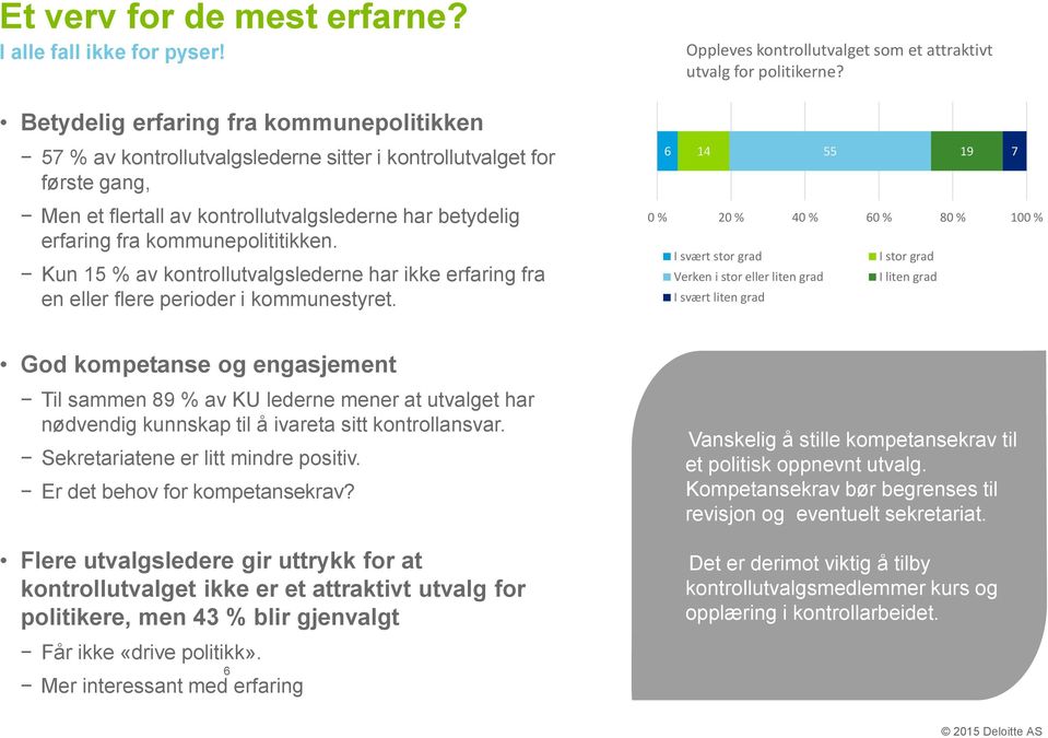 kommunepolititikken. Kun 15 % av kontrollutvalgslederne har ikke erfaring fra en eller flere perioder i kommunestyret. Oppleves kontrollutvalget som et attraktivt utvalg for politikerne?