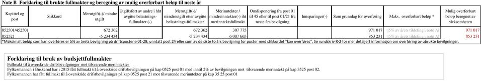 01/21 fra neste års bevilgning Innsparinger(-) Sum grunnlag for overføring Maks.