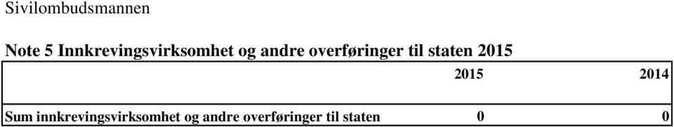 overføringer til staten 2015 2015 2014