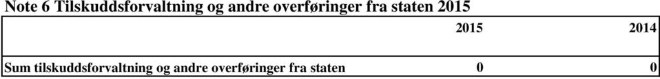 2015 2014 Sum tilskuddsforvaltning