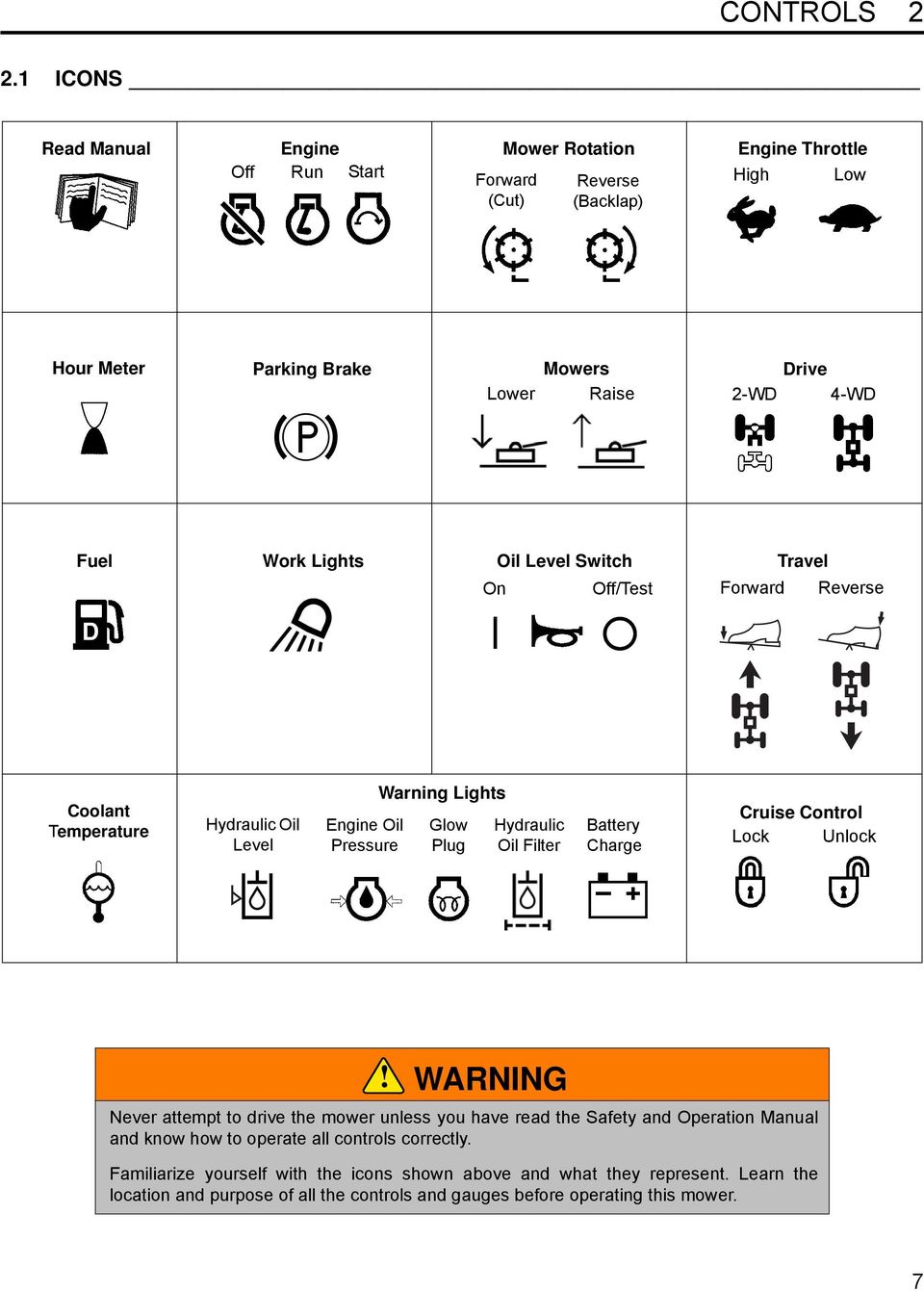 Work Lights Oil Level Switch On Off/Test Travel Forward Reverse D Coolant Temperature Hydraulic Oil Level Engine Oil Pressure Warning Lights Glow Plug Hydraulic Oil Filter Battery