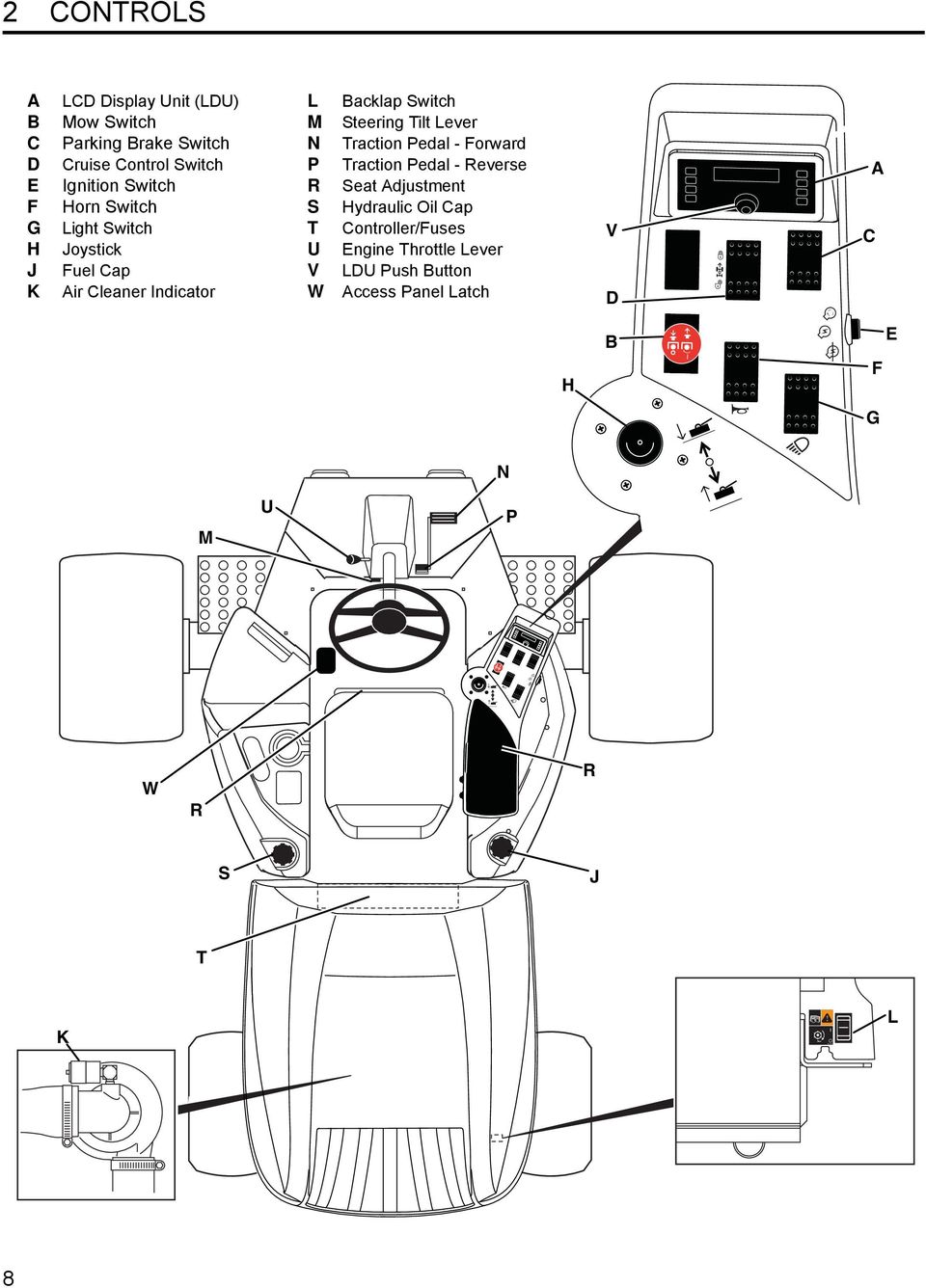 Backlap Switch Steering Tilt Lever Traction Pedal - Forward Traction Pedal - Reverse Seat Adjustment Hydraulic