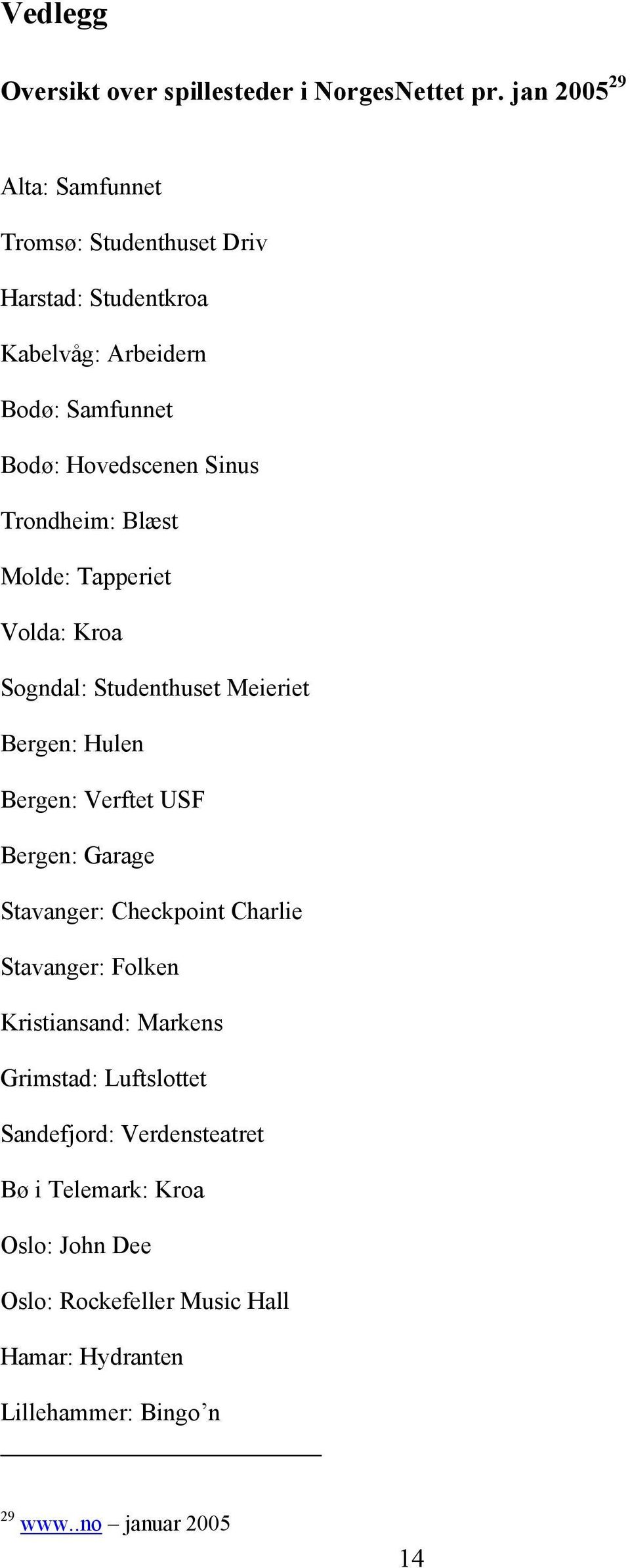 Trondheim: Blæst Molde: Tapperiet Volda: Kroa Sogndal: Studenthuset Meieriet Bergen: Hulen Bergen: Verftet USF Bergen: Garage Stavanger: