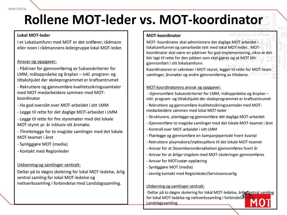 program- og tiltakshjulet der skoleprogrammet er kraftsentrumet - Rekruttere og gjennomføre kvalitetssikringssamtaler med MOT-medarbeidere sammen med MOTkoordinator - Ha god oversikt over