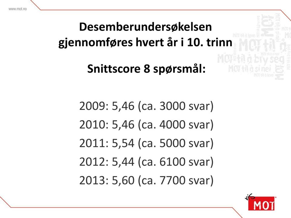 3000 svar) 2010: 5,46 (ca. 4000 svar) 2011: 5,54 (ca.