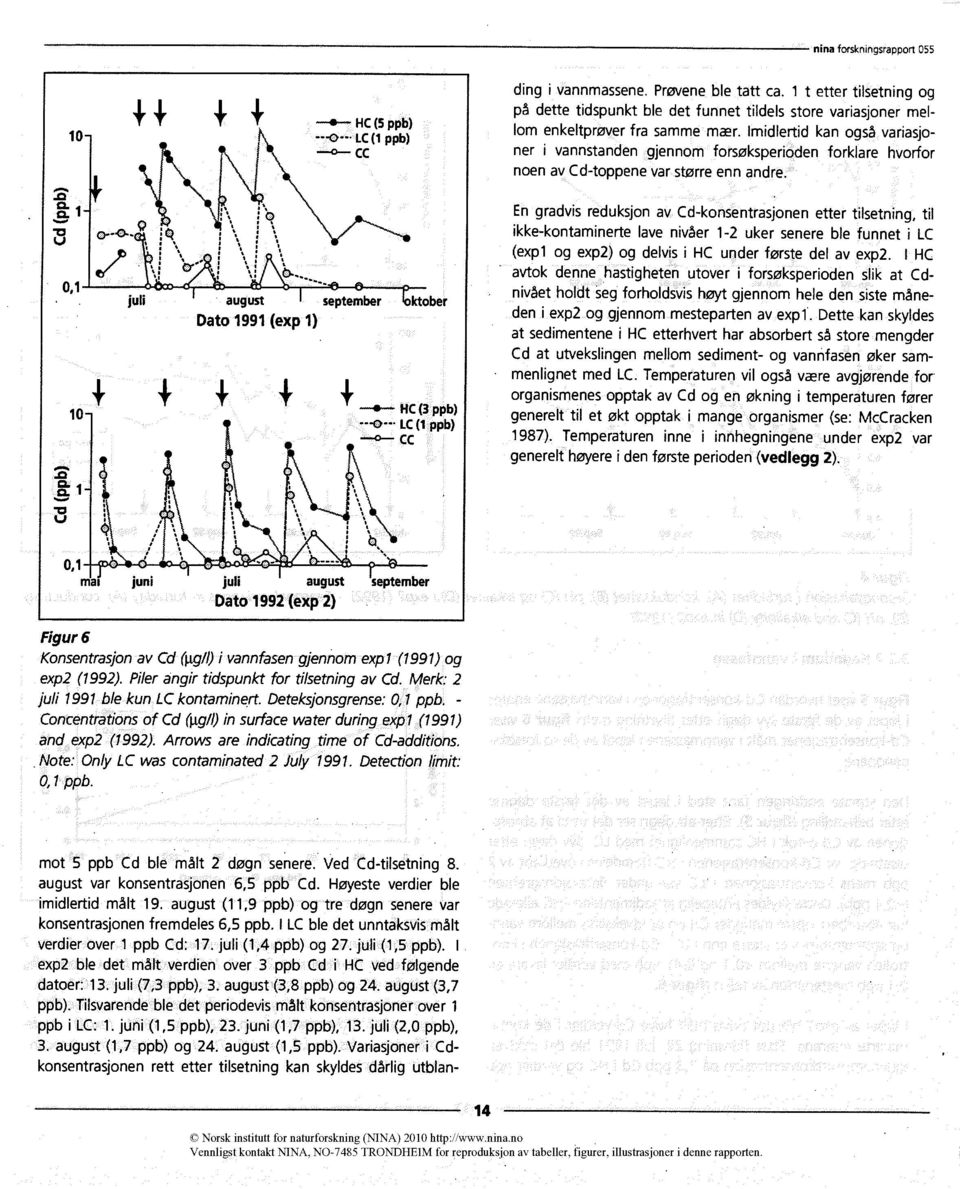 Imidlertid kan også variasjoner i vannstanden gjennom forsøksperioden forklare hvorfor noen av Cd-toppene var større enn andre. 0,1 juli... -.