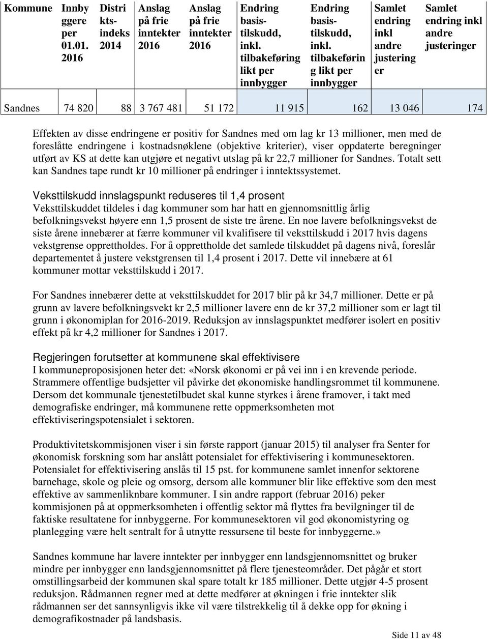 tilbakeførin g likt per innbygger Samlet endring inkl andre justering er Samlet endring inkl andre justeringer Sandnes 74 820 88 3 767 481 51 172 11 915 162 13 046 174 Effekten av disse endringene er