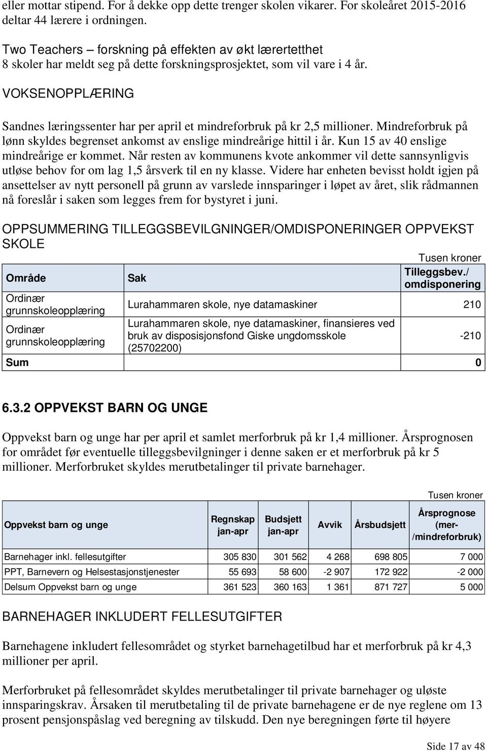 VOKSENOPPLÆRING Sandnes læringssenter har per april et mindreforbruk på kr 2,5 millioner. Mindreforbruk på lønn skyldes begrenset ankomst av enslige mindreårige hittil i år.