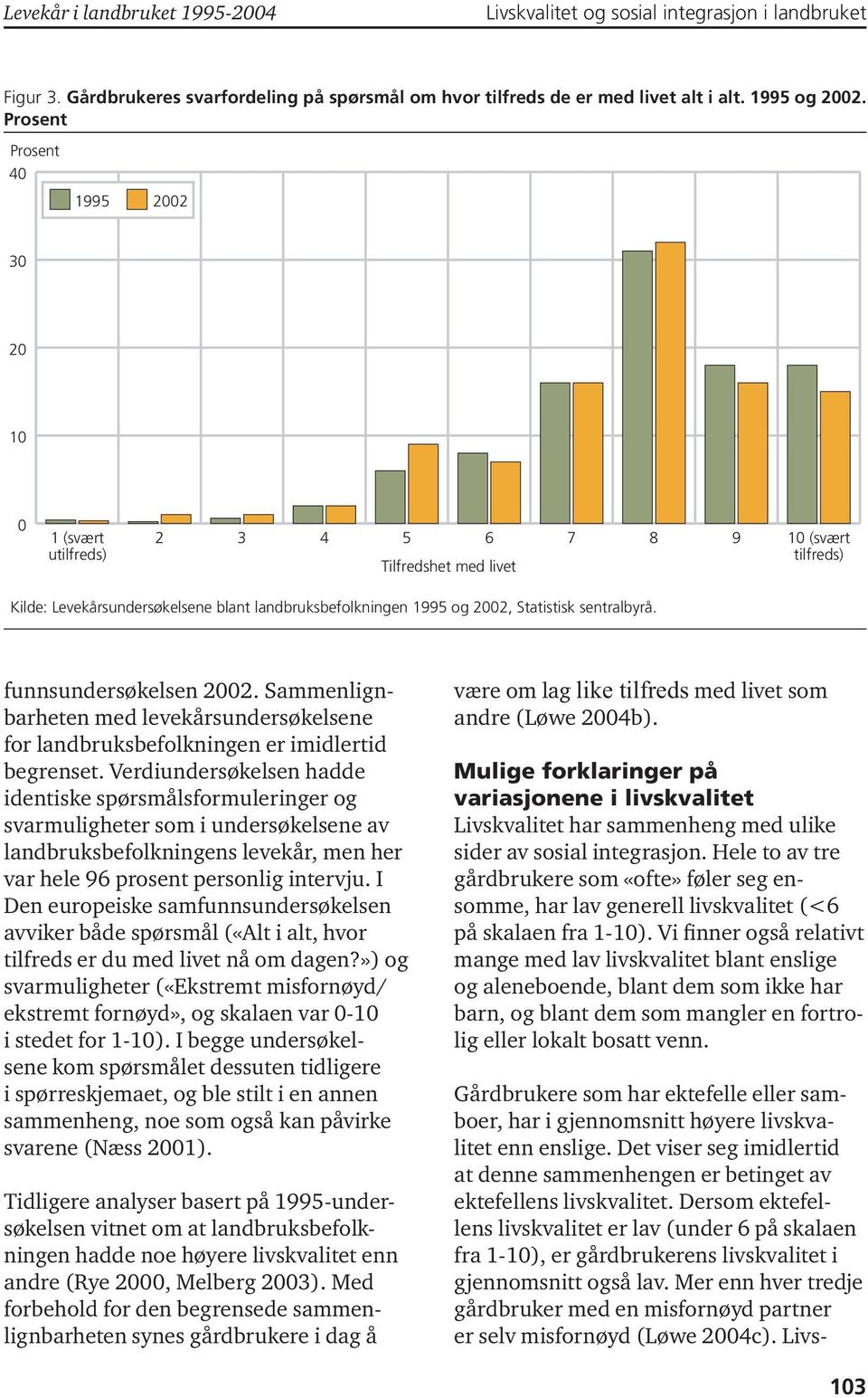 Statistisk sentralbyrå. funnsundersøkelsen 2002. Sammenlignbarheten med levekårsundersøkelsene for landbruksbefolkningen er imidlertid begrenset.