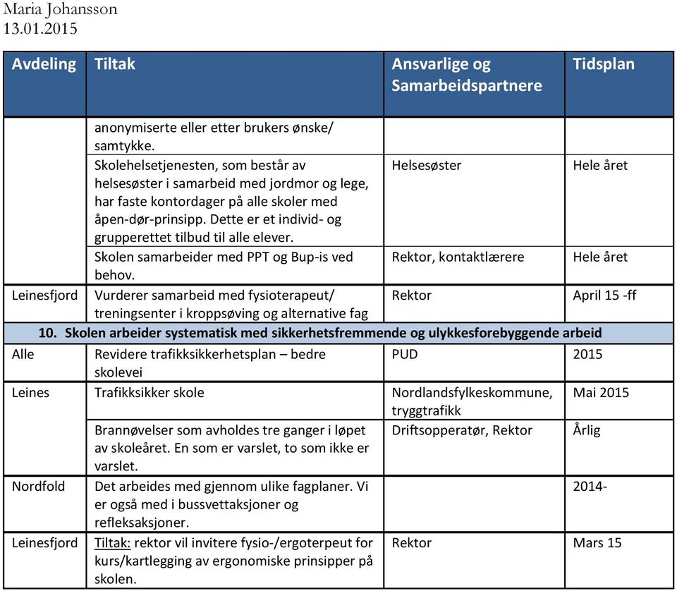 Dette er et individ- og grupperettet tilbud til alle elever. Skolen samarbeider med PPT og Bup-is ved Rektor, kontaktlærere behov.