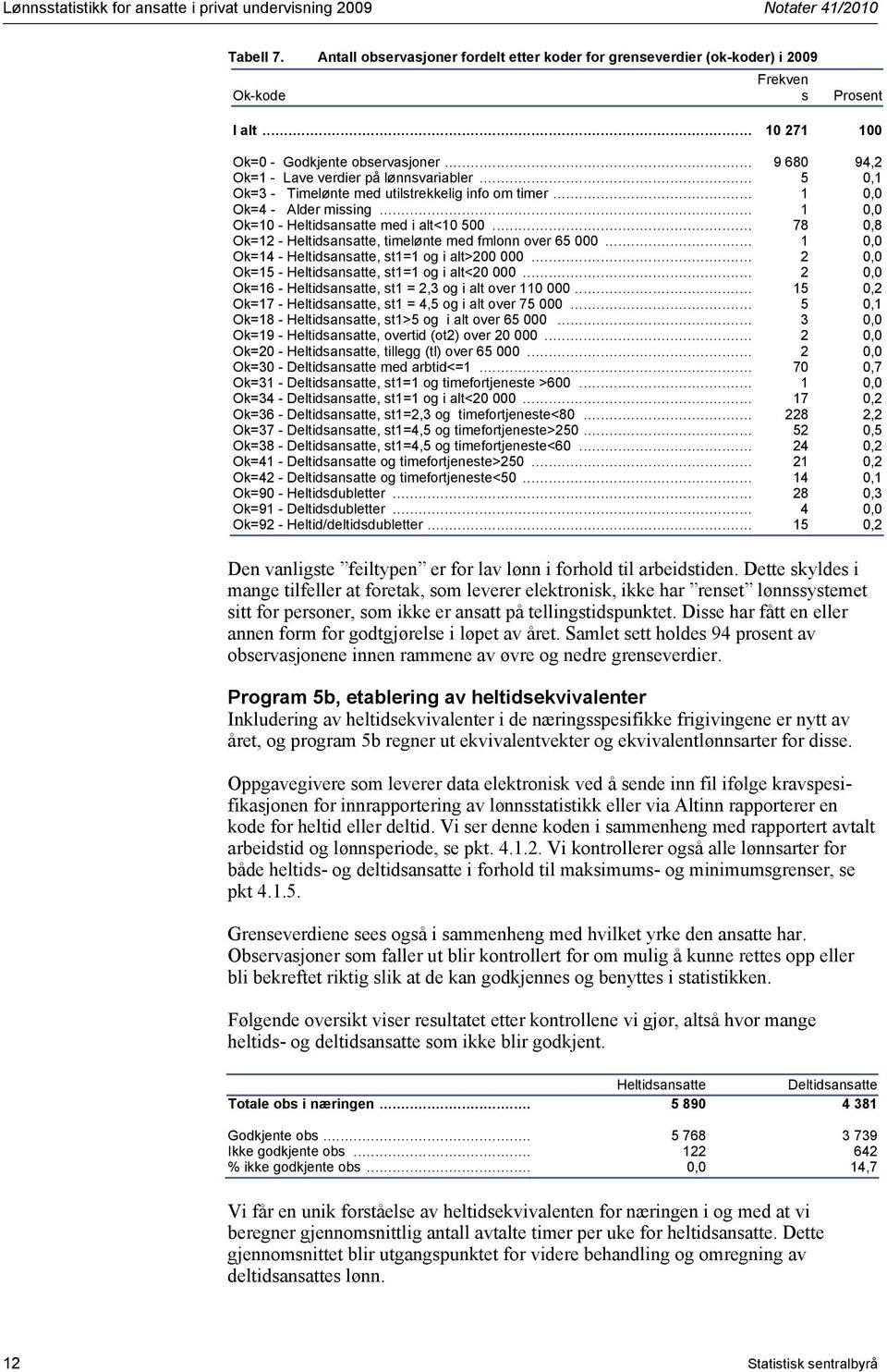 .. 1 0,0 Ok=10 - Heltidsansatte med i alt<10 500... 78 0,8 Ok=12 - Heltidsansatte, timelønte med fmlonn over 65 000... 1 0,0 Ok=14 - Heltidsansatte, st1=1 og i alt>200 000.