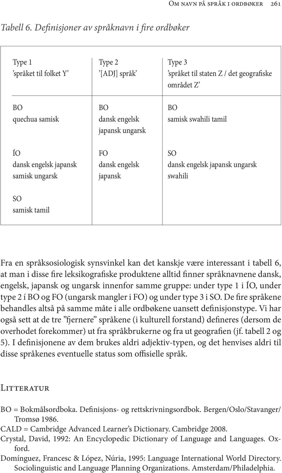 ungarsk japansk swahili SO samisk tamil Fra en språksosiologisk synsvinkel kan det kanskje være interessant i tabell 6, at man i disse fire leksikografiske produktene alltid finner språknavnene