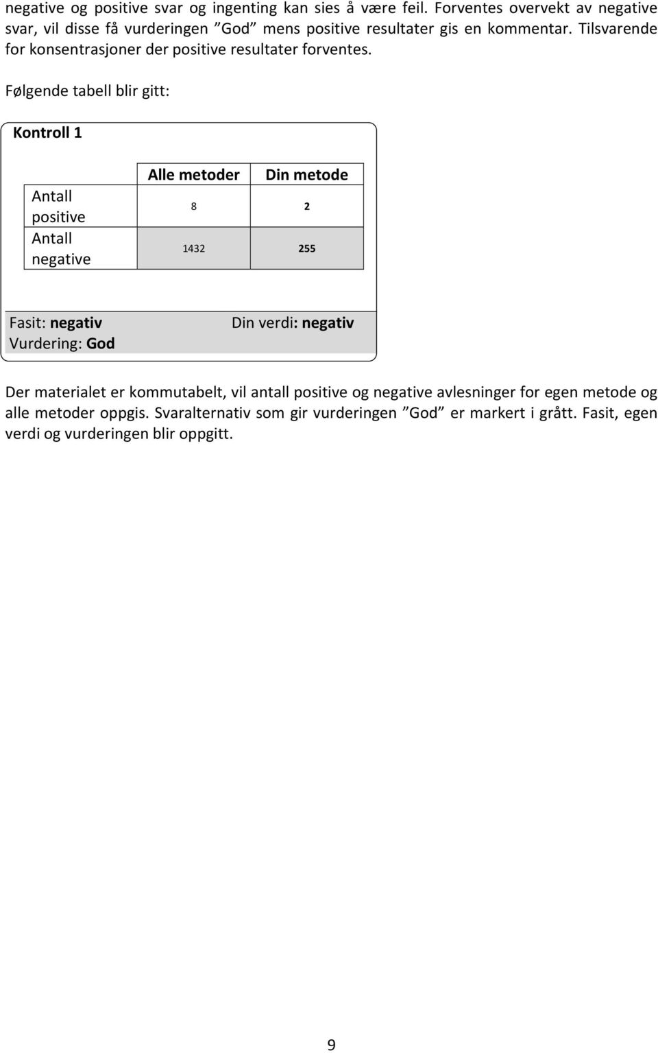 Tilsvarende for konsentrasjoner der positive resultater forventes.