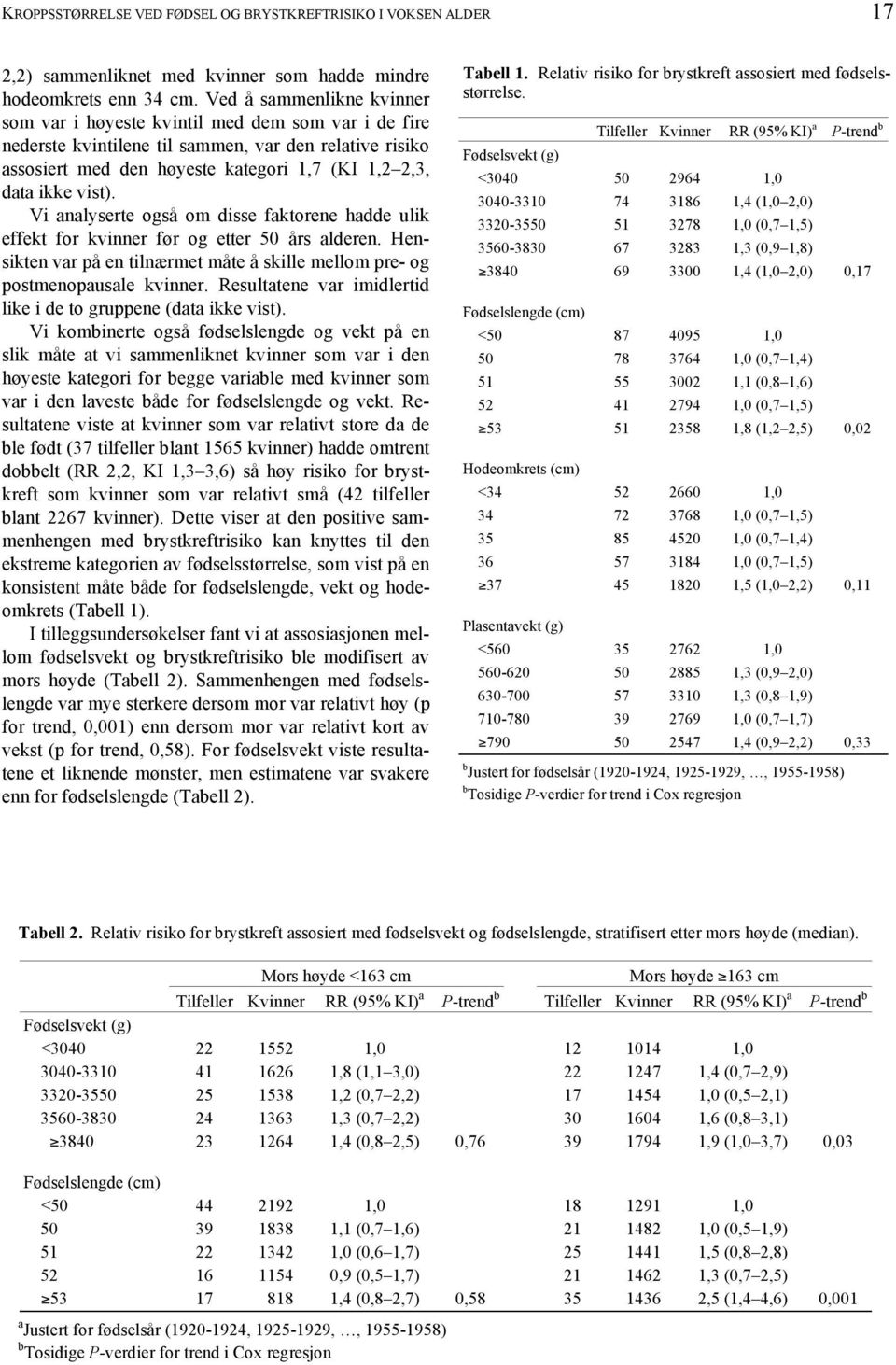 vist). Vi analyserte også om disse faktorene hadde ulik effekt for kvinner før og etter 50 års alderen. Hensikten var på en tilnærmet måte å skille mellom pre- og postmenopausale kvinner.