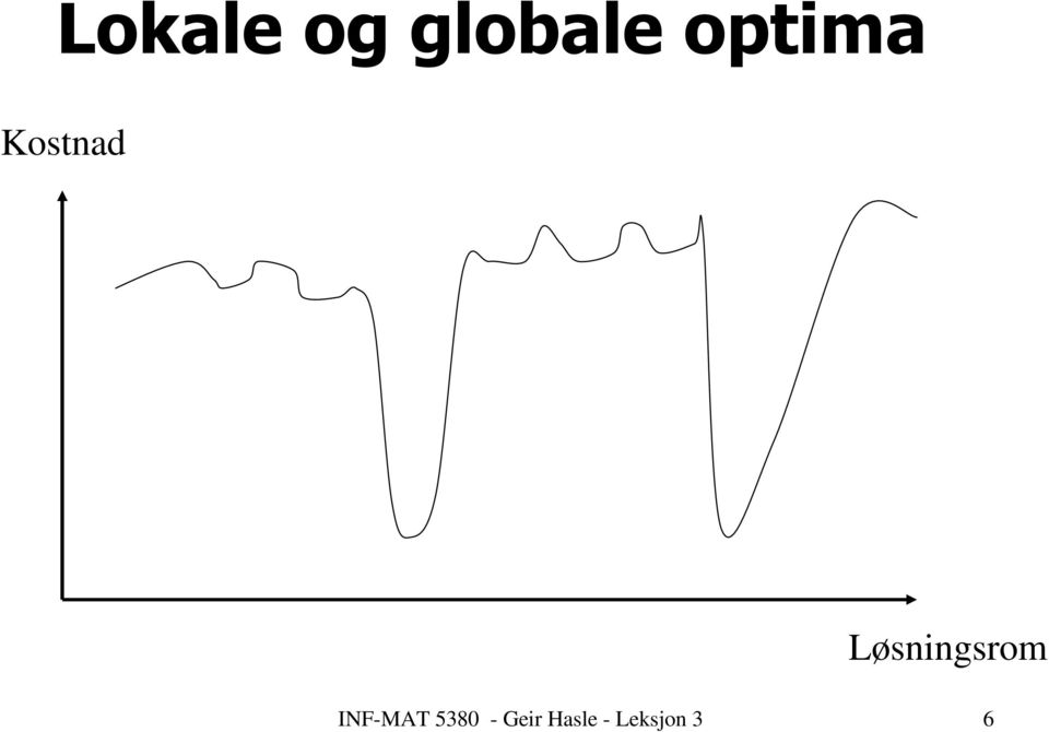 Løsningsrom