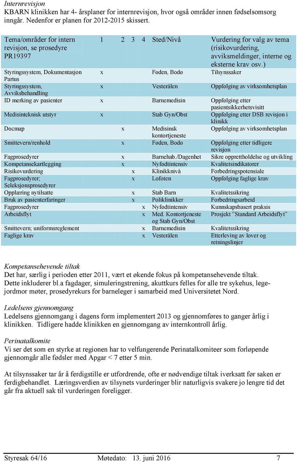 ) Styringssystem, Dokumentasjon x Føden, Bodø Tilsynssaker Partus Styringssystem, x Vesterålen Oppfølging av virksomhetsplan Avviksbehandling ID merking av pasienter x Barnemedisin Oppfølging etter