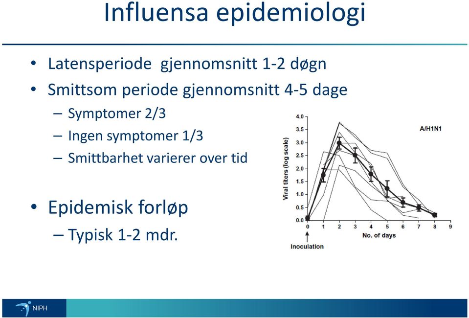 gjennomsnitt 4-5 dage Symptomer 2/3 Ingen