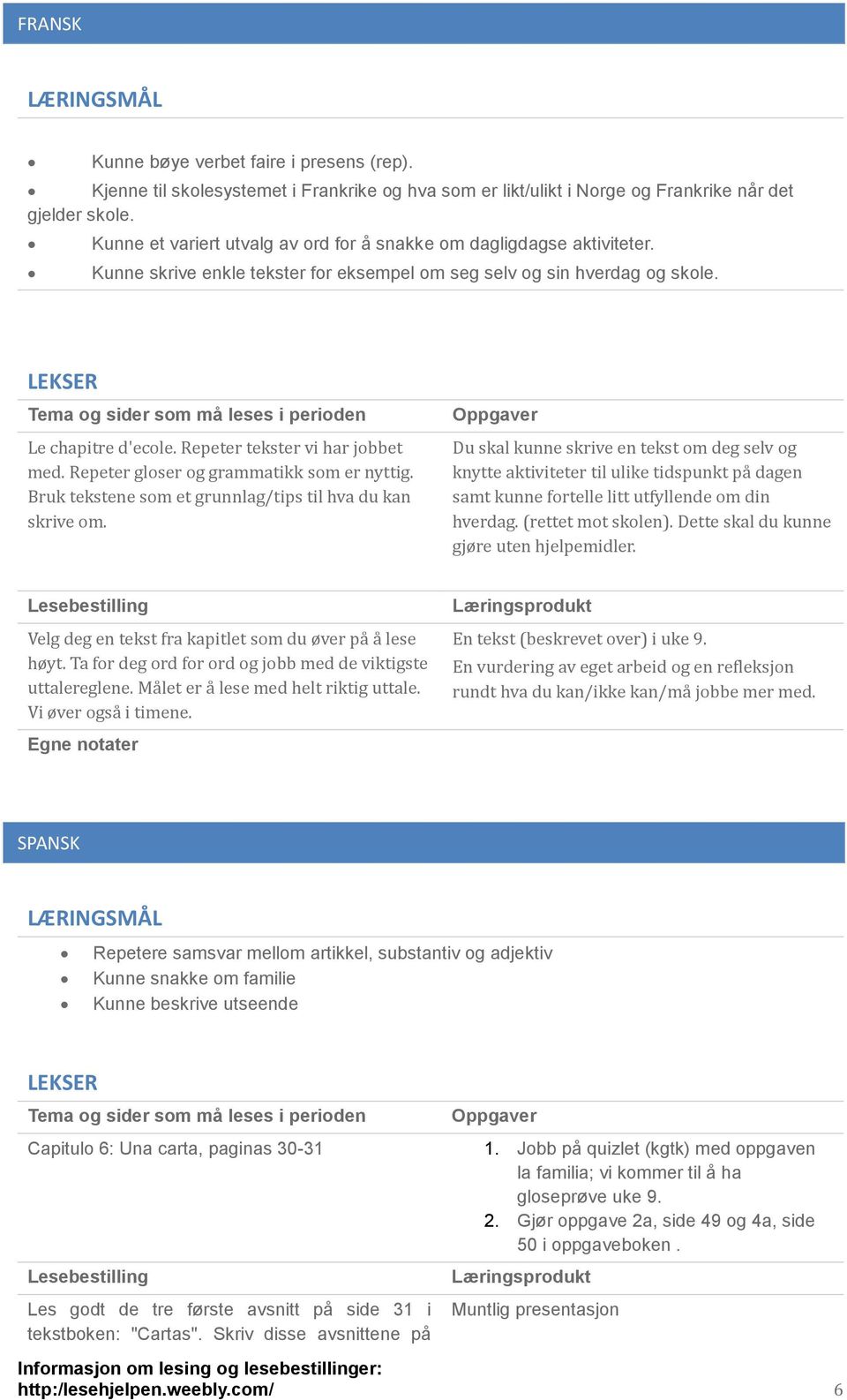 Repeter tekster vi har jobbet med. Repeter gloser og grammatikk som er nyttig. Bruk tekstene som et grunnlag/tips til hva du kan skrive om.