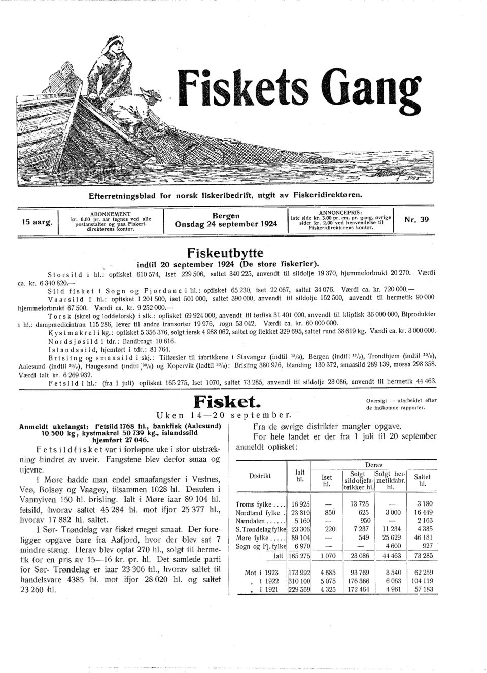 : opfsket 60 574, set 229506, saltet 340225, anvendt tl sldolje 9370, hjemmeforbrukt 20270. Værd ca. kr. 6 340 820.- S l d fs k e t S o g n og F jo r dan e hl.: opfsket 65230, set 22067, saltet 34076.