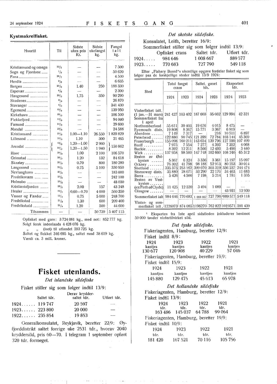 .. 6jg - - 34430 Egersund... 3/ 9 - - 39950 Krkehavn... 3(9 - - 06500 flekkefjord... 3/ 9 - - 94000 Farsund.:... 6/ S - - 29600 Mandal... 23/ S - - 24588 Krstansand...! 9/ 9.00-.