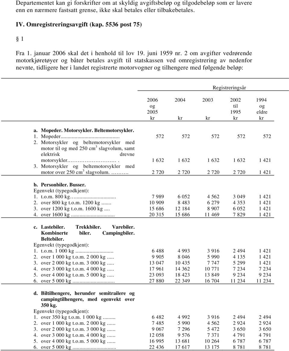 beløp: Registreringsår 2006 og 2005 kr 2004 kr 2003 kr 2002 til 1995 kr 1994 og eldre kr a. Mopeder. Motorsykler. Beltemotorsykler. 1. Mopeder... 2. Motorsykler og beltemotorsykler med motor til og med 250 cm 3 slagvolum, samt elektrisk drevne motorsykler.