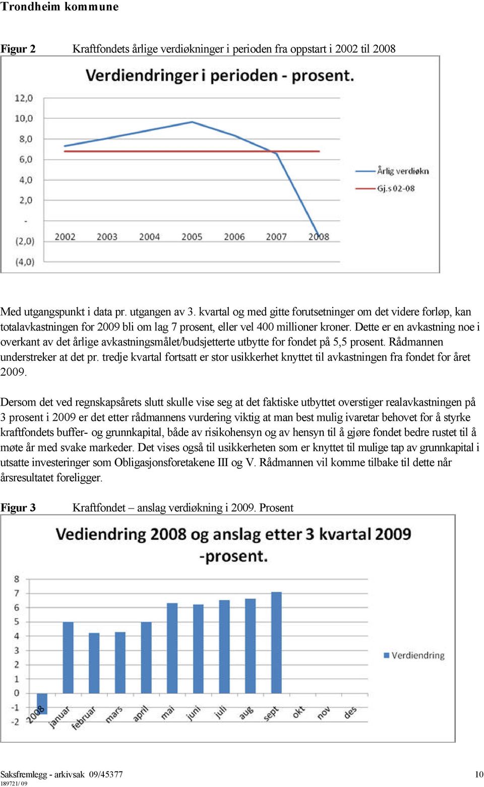 Dette er en avkastning noe i overkant av det årlige avkastningsmålet/budsjetterte utbytte for fondet på 5,5 prosent. Rådmannen understreker at det pr.