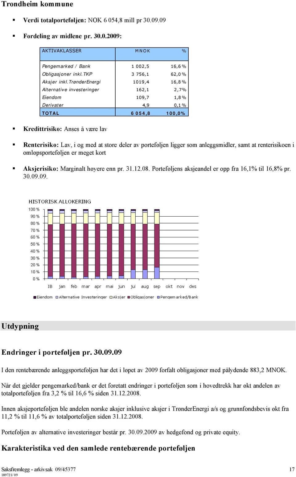 av porteføljen ligger som anleggsmidler, samt at renterisikoen i omløpsporteføljen er meget kort Aksjerisiko: Marginalt høyere enn pr. 31.12.08. Porteføljens aksjeandel er opp fra 16,1% til 16,8% pr.