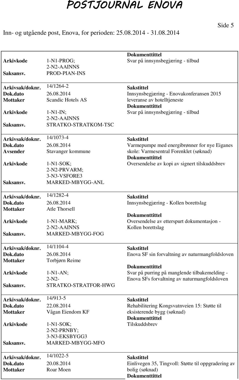 14/1073-4 Sakstittel Dok.dato 26.08.