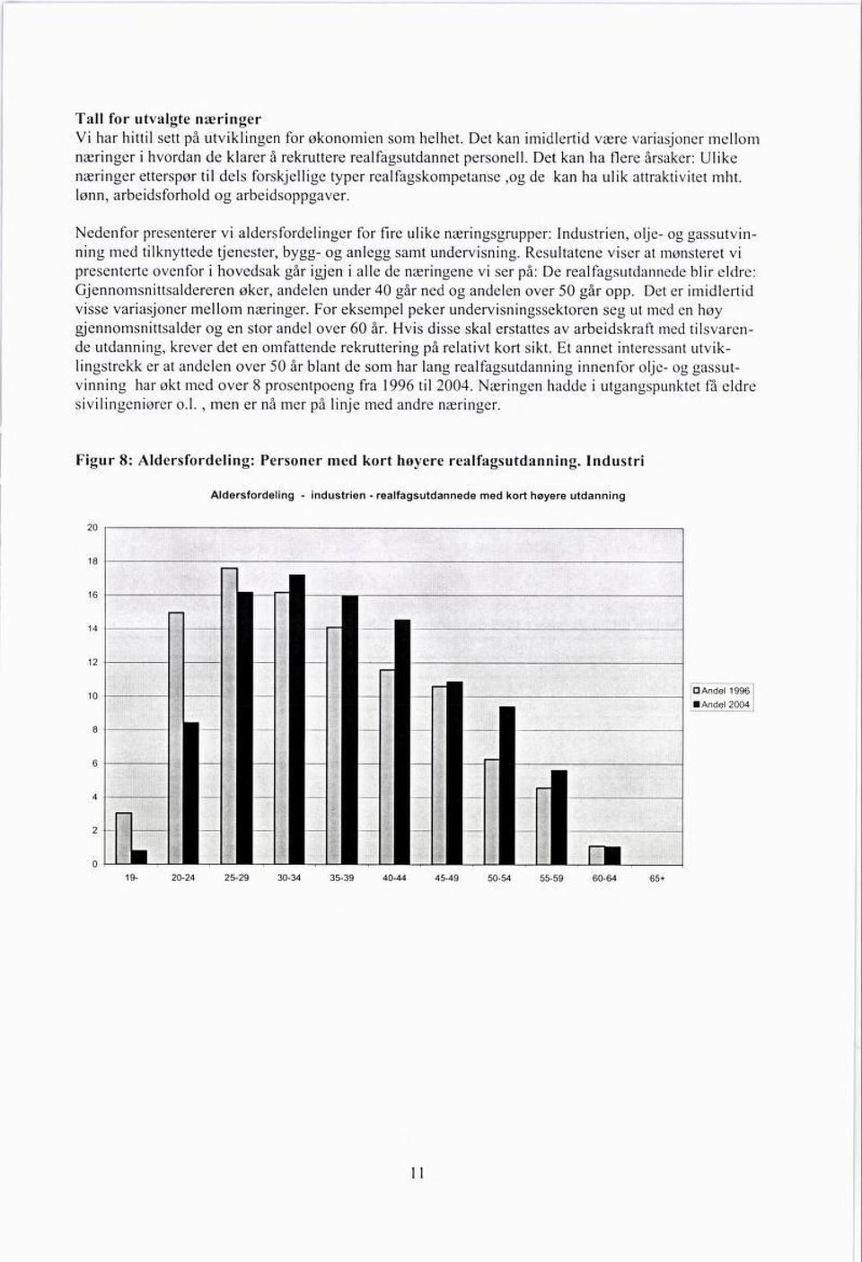 Nedenfor presenterer vi aldersfordelinger for fire ulike næringsgrupper: Industrien, olje- og gassutvin ning med tilknyttede tjenester, bygg- og anlegg samt undervisning.